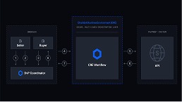 Delivery vs. Payment (DvP)